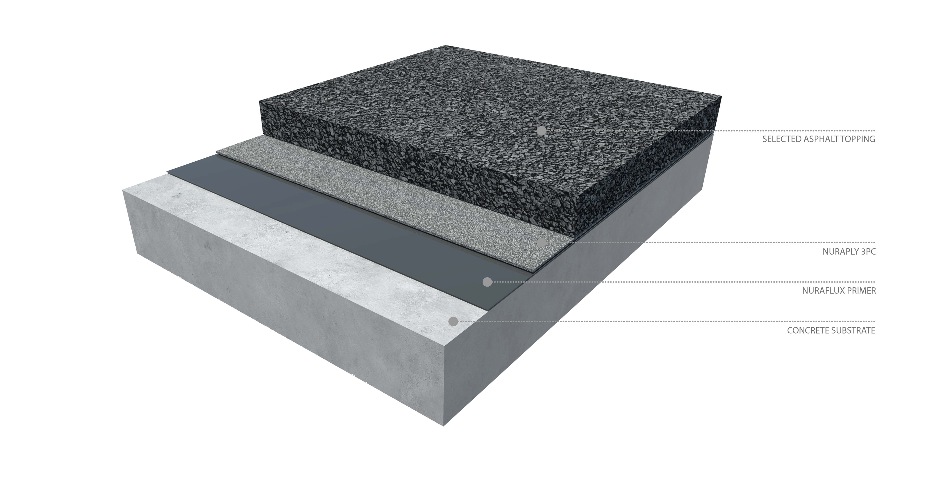 flat-roof-membrane-roofing-waterproof-membrane-nuraply-3pc-nuralite